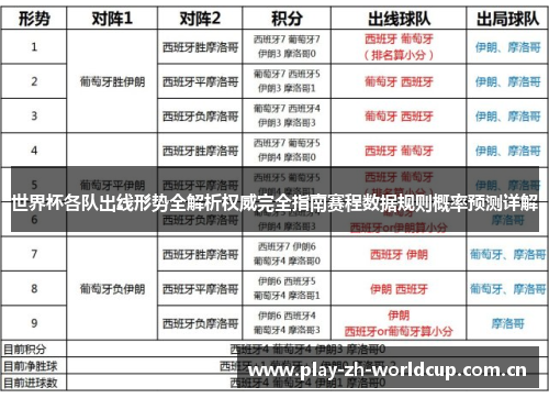 世界杯各队出线形势全解析权威完全指南赛程数据规则概率预测详解